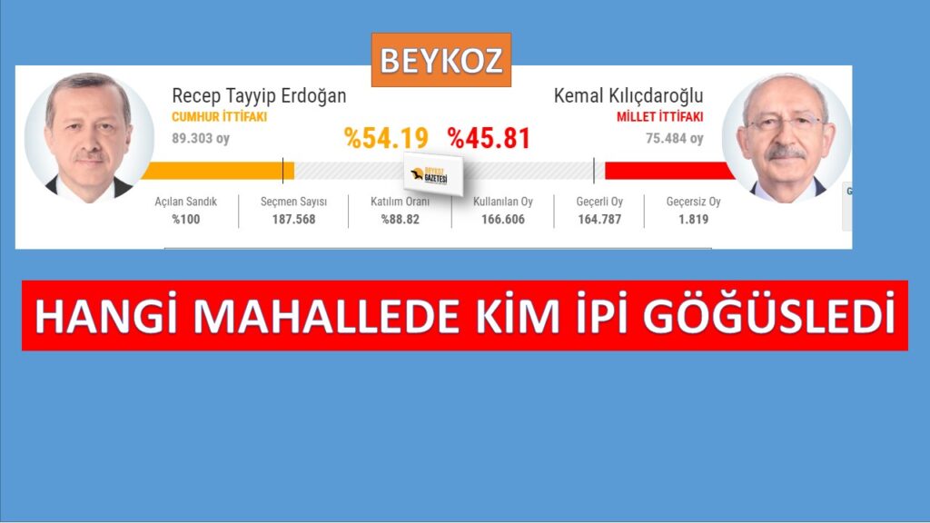 28 Mayıs 2023 Cumhurbaşkanlığı Seçimi Beykoz Seçim Sonucu-Mahalle Mahalle