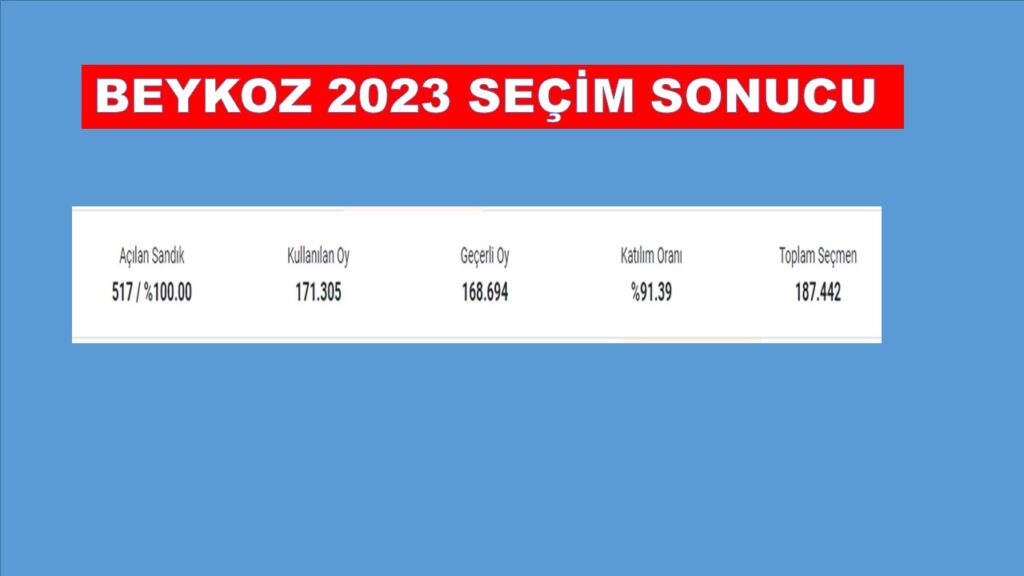 Beykoz 2023 Genel Seçim Sonuçları