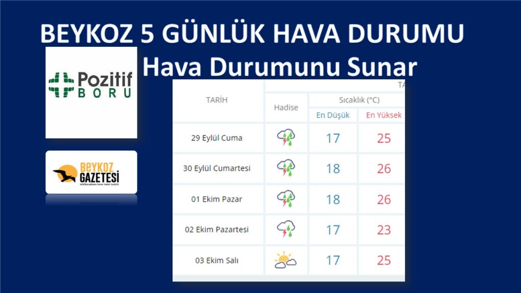 Beykoz’da 5 gün sürecek hava durumu