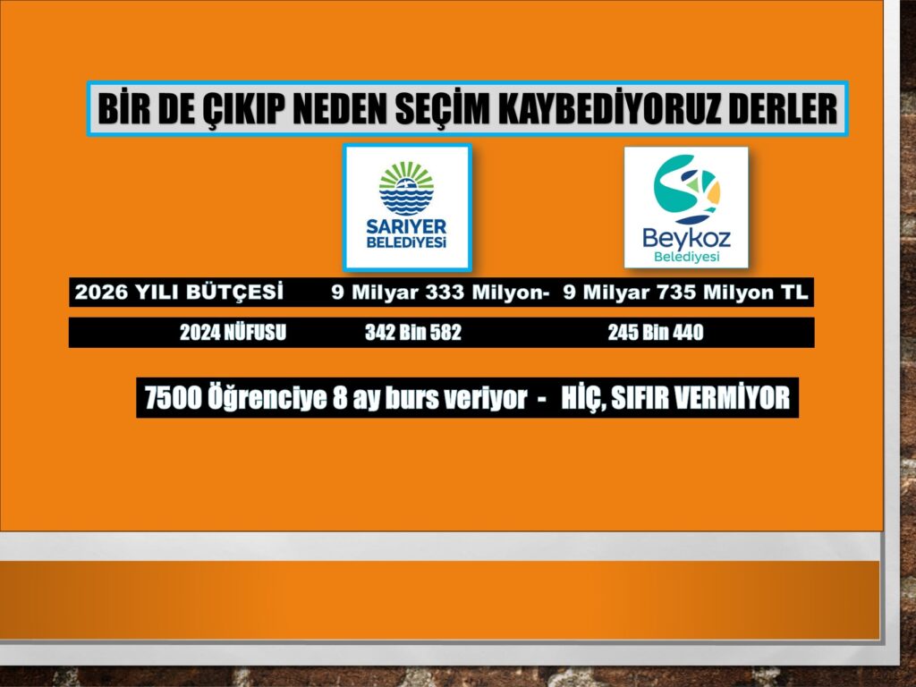 Beykoz! Komşu Sarıyer Başarıyor… Nüfusu daha çok, bütçesi daha az? Beykoz’un Çocukları Neden Mahrum…