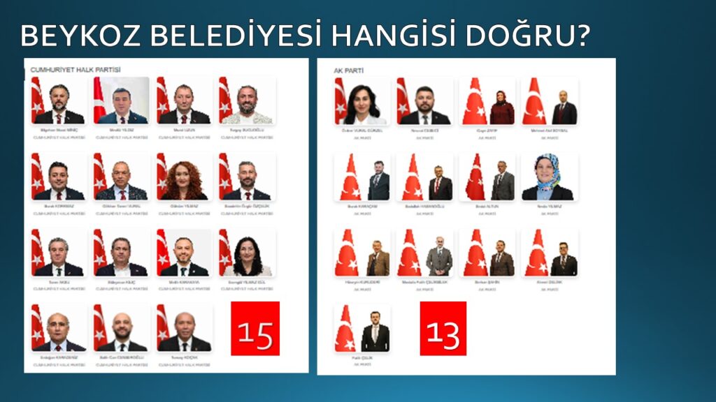 Beykoz Belediyesi Denetim Komisyonu Üyeliği Seçimleri Mahkemeye Gidiyor…