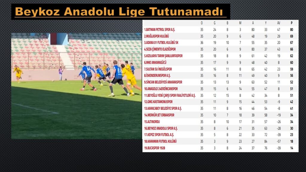 Beykoz Anadolu Ligin Bitimine 1 Hafta Kala Kümeden Düştü