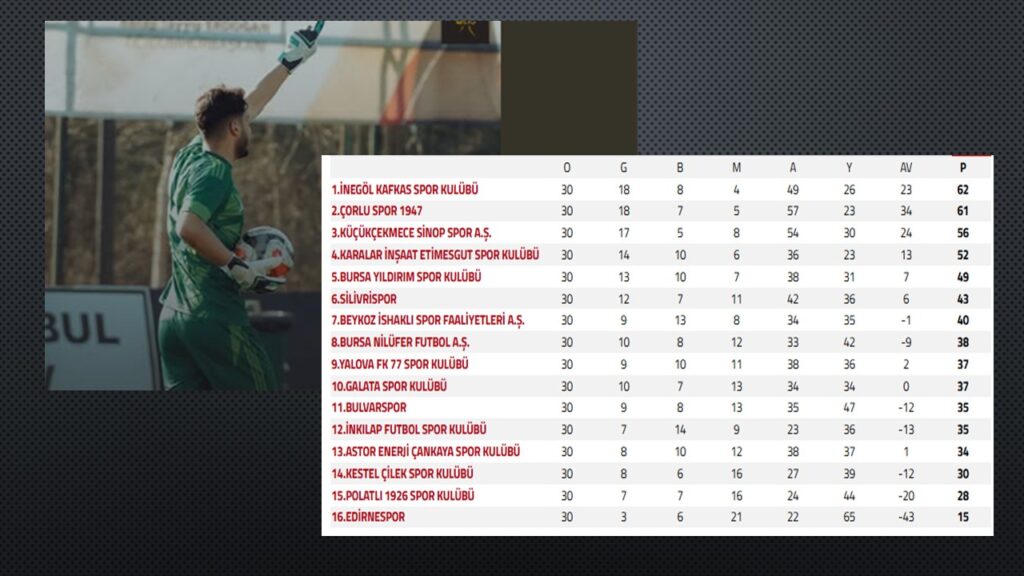 Beykoz İshaklı Ligin Son Maçını Galibiyetle Tamamladı; Ligi 7. sırada tamamladı