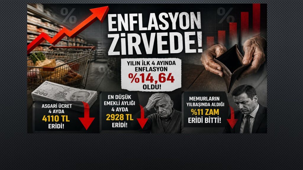 Enflasyon Rakamları Açıklandı. Yılın ilk 4 ayında maaşlara alınan ZAMLAR ŞİMDİDEN ERİDİ